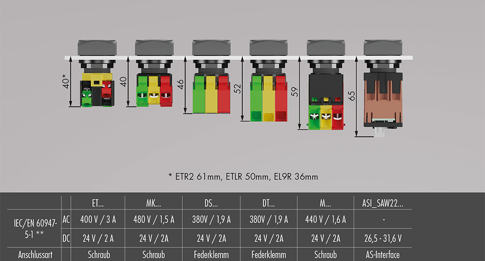 Einbautiefenmasse QR...