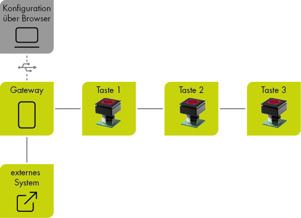Die Verbundvariante wird anhand von Kacheln dargestellt