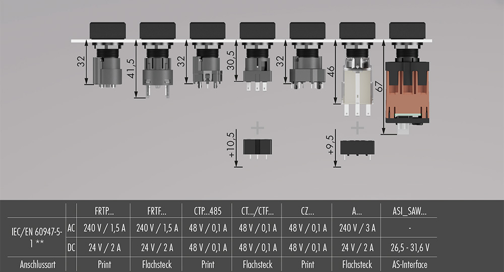 Einbautiefenmasse Quartron