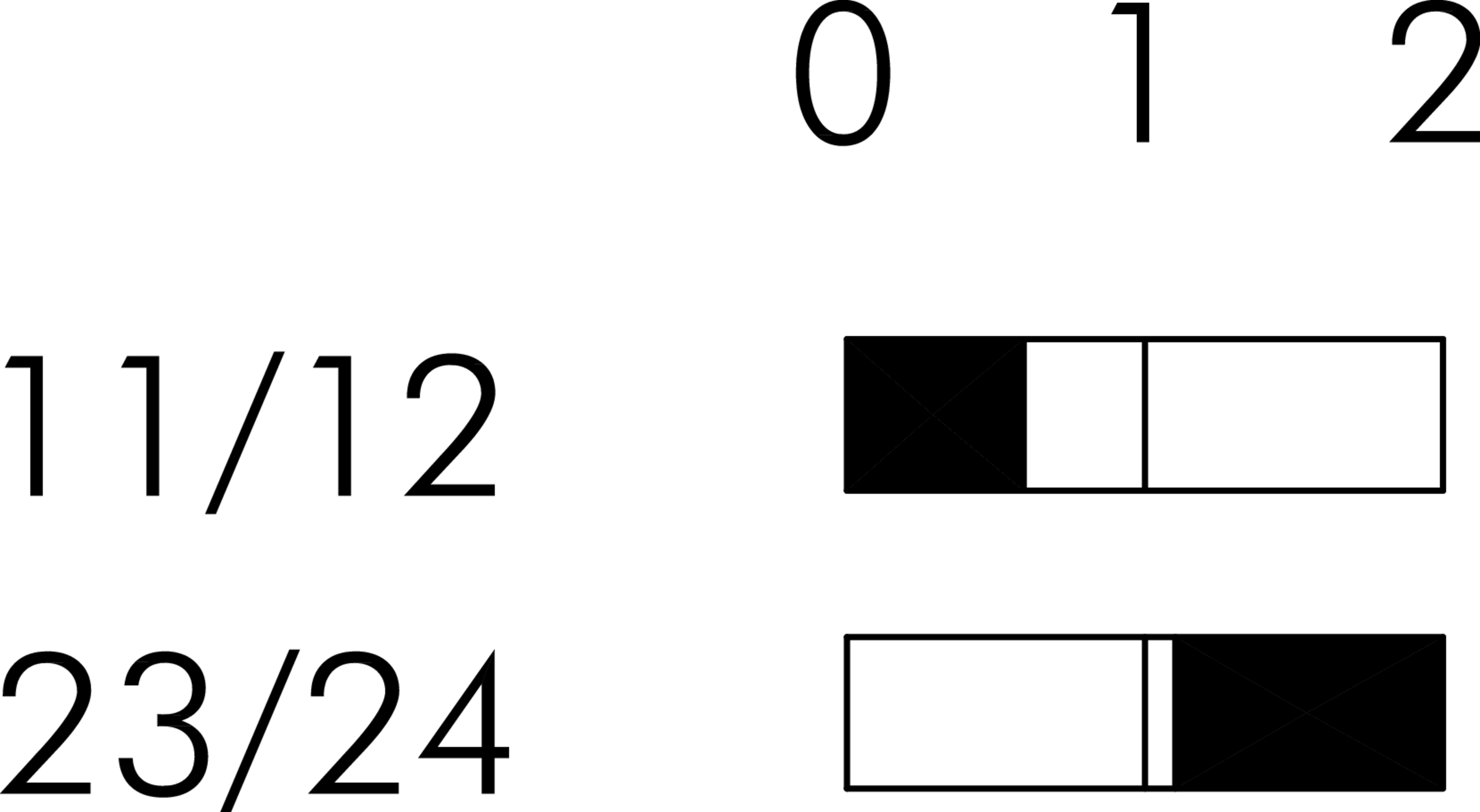 Schaltwegediagramm SVATLRROI