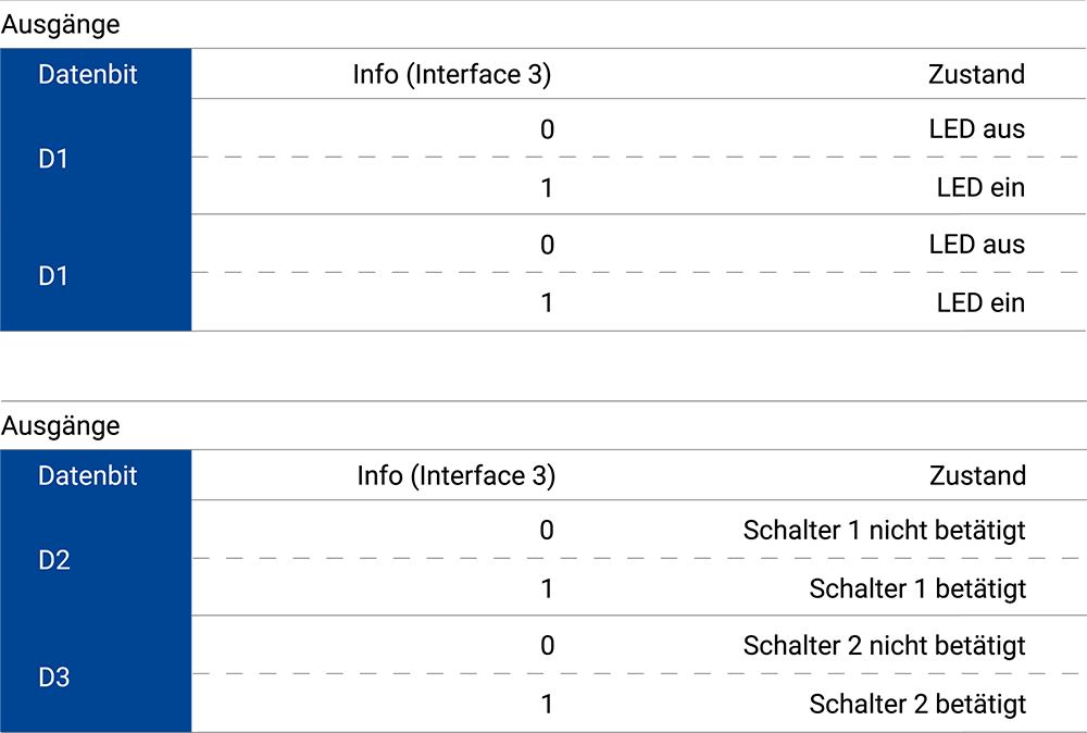 In this picture you can see a general AS-Interface.