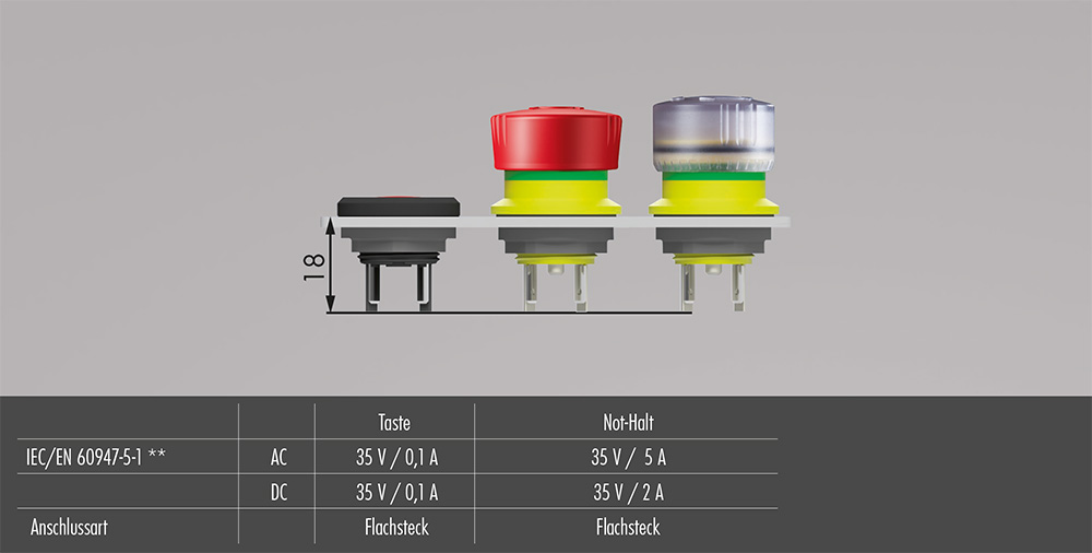 Einbautiefe mYnitron