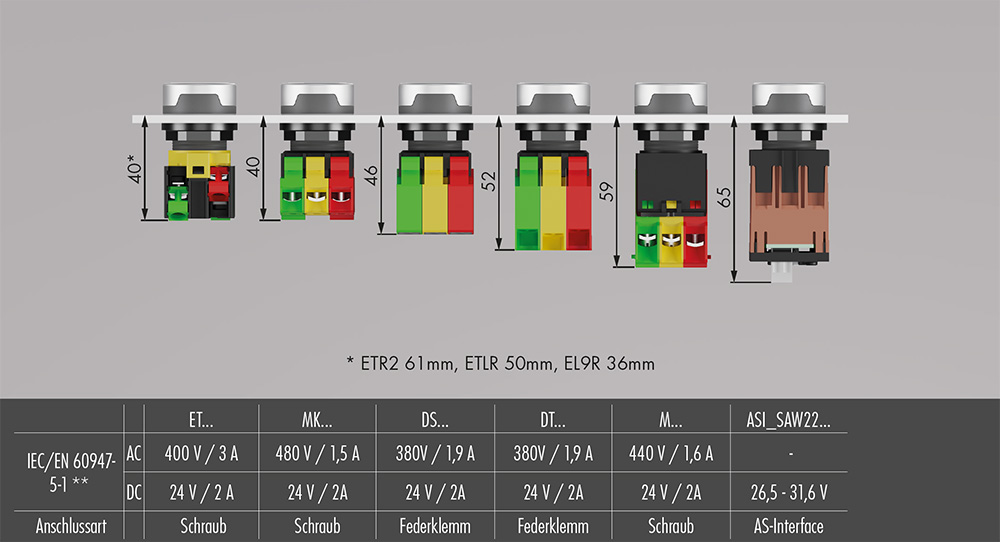 Einbautiefenmasse Rondex-M