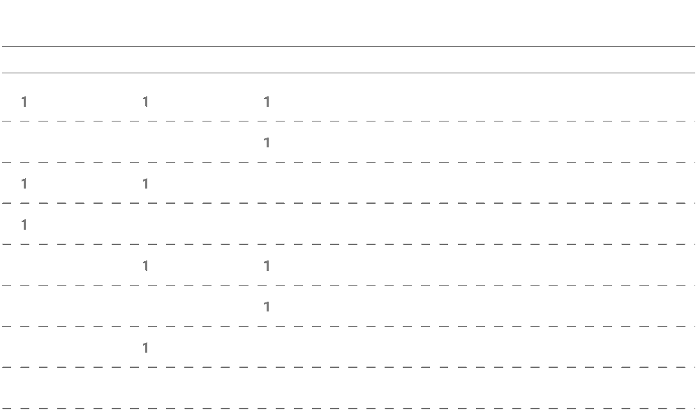 On this picture you can see parameters of an AS-Interface.