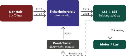 Anschluss Sicherheitsrelais