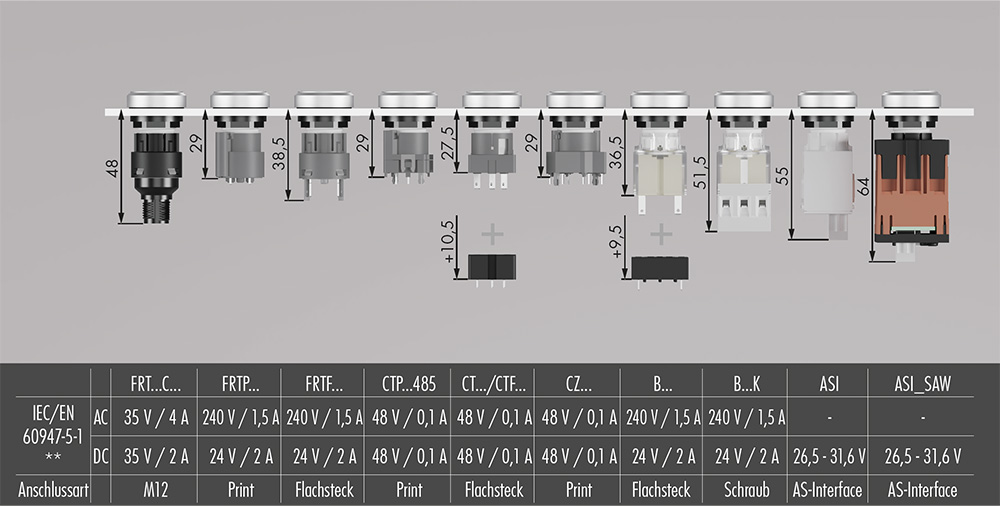 Einbautiefenmasse Oktron-R
