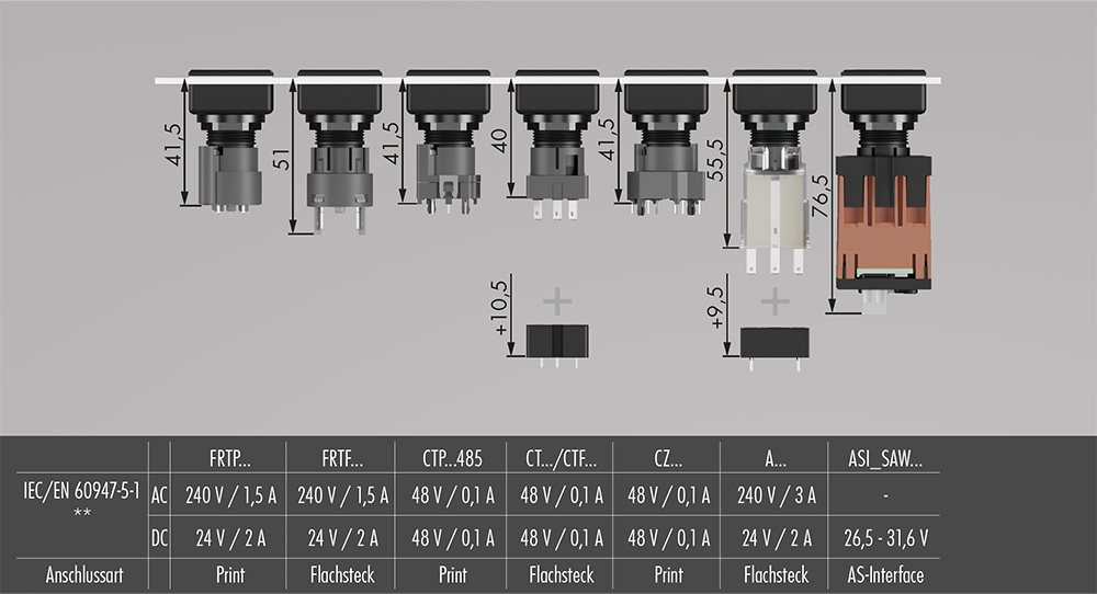Einbautiefenmasse QXJ