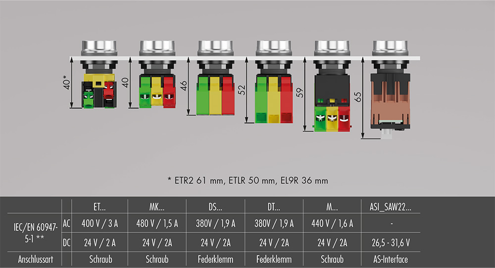 Einbautiefenmasse RVA