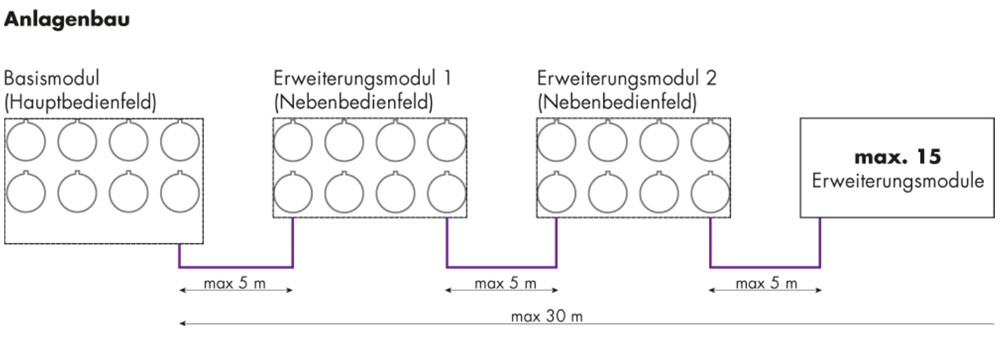 In this picture you can see a plant construction.