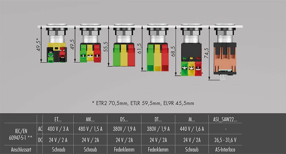 Einbautiefenmasse Rondex-Juwel