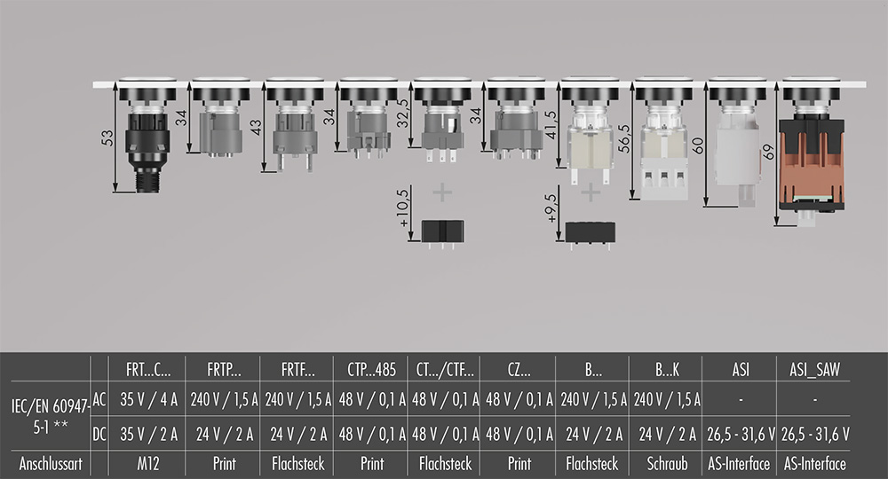 Einbautiefenmasse Rontron-Q-Juwel