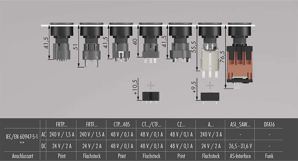 Einbautiefenmasse RX-Juwel