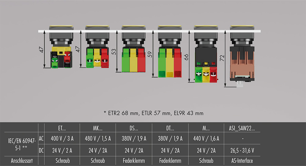 Einbautiefenmasse Quartex-R-Juwel