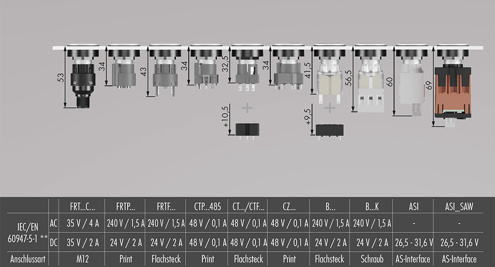 Einbautiefenmasse Rontron-R-Juwel